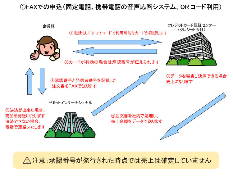 購入までの流れ1